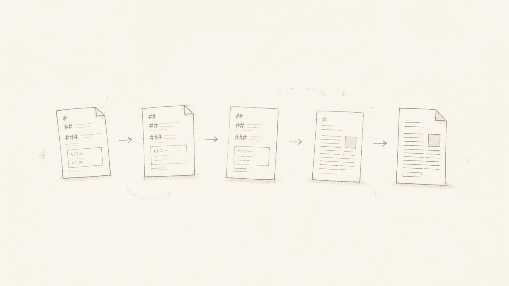 A hand-drawn sequence of Markdown pages becoming a formatted document.
