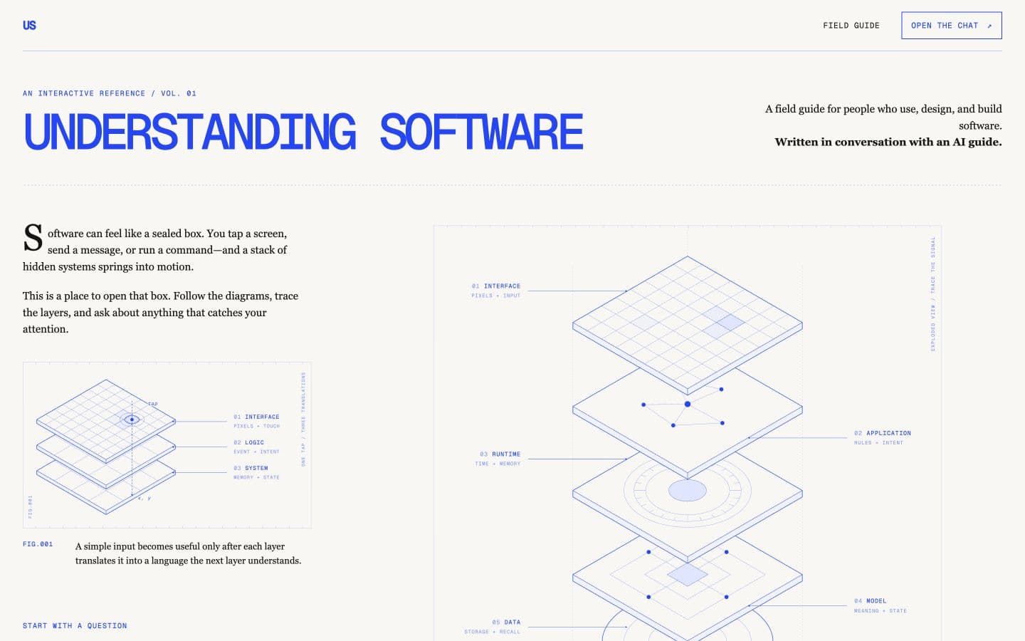 The Understanding Software field guide with blue technical diagrams of software layers